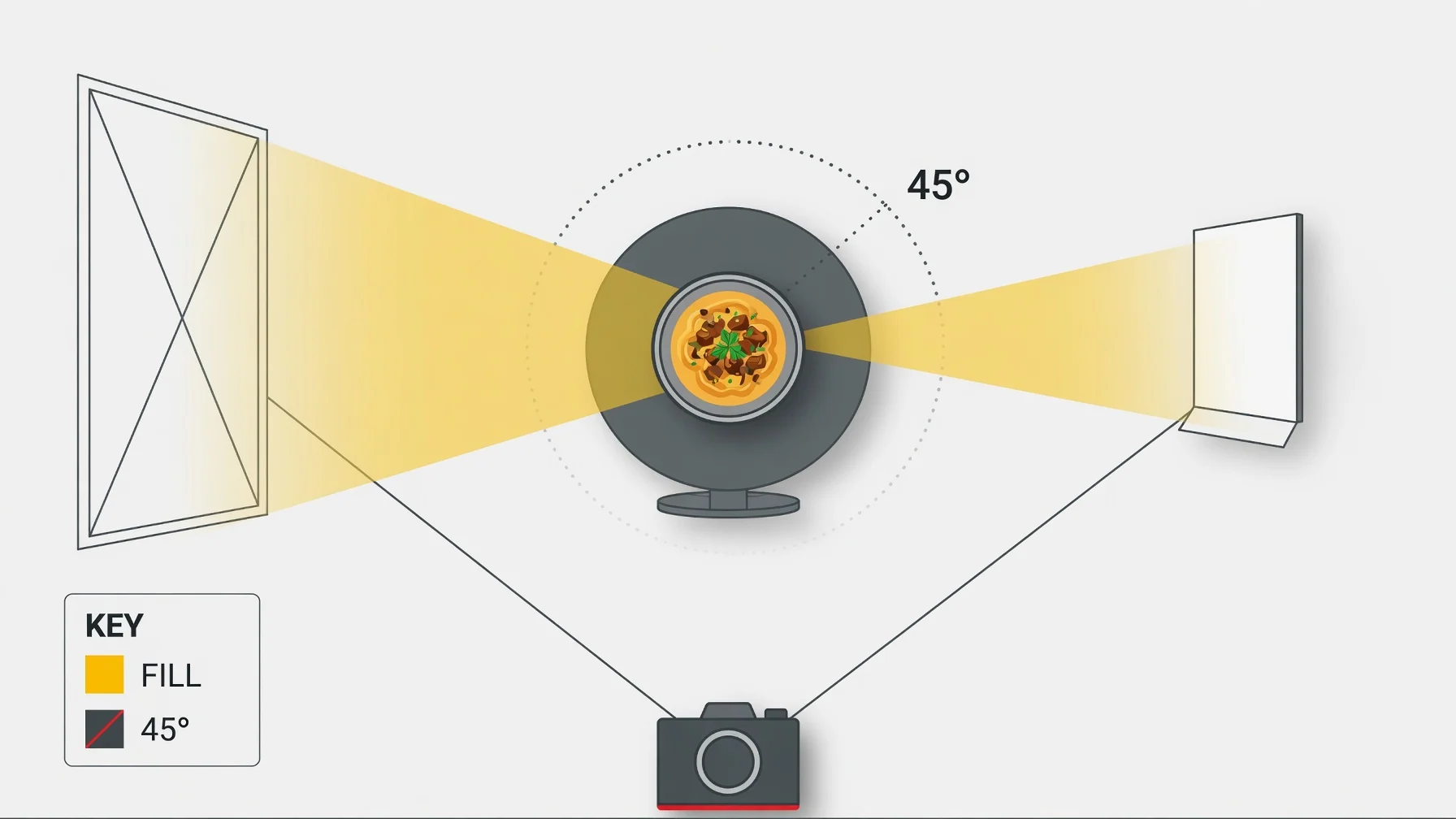Melisa’s teaching diagram showing camera and lighting placement around a food composition