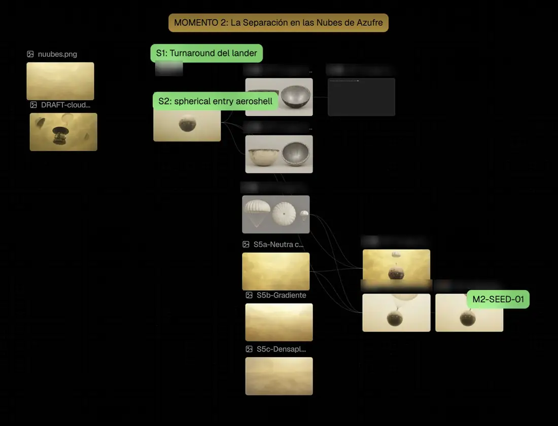 A node flow on a dark canvas: golden cloud plates, a spherical shell split in two, parachute studies, and a final node tagged M2-SEED-01 showing a sphere under a parachute in the clouds.